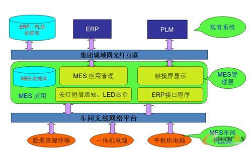 中車時(shí)代電動(dòng) 以計(jì)算機(jī)系統(tǒng)服務(wù)為核心，全面打造新能源客車智能化工廠