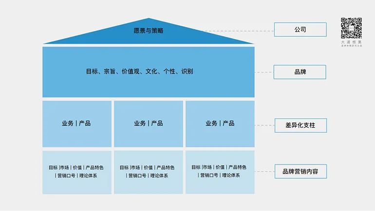 大道恒美品牌管理的「大品牌戰略」體系 構建卓越品牌的設計驅動之道