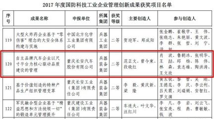 領(lǐng)跑新時(shí)代 渝北工廠以品牌管理榮獲國(guó)防科技工業(yè)企業(yè)管理創(chuàng)新成果二等獎(jiǎng)