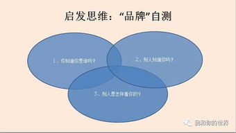 教您認(rèn)識(shí)什么是品牌管理 最接地氣、最貼近實(shí)戰(zhàn)的標(biāo)準(zhǔn)解釋（連載一）