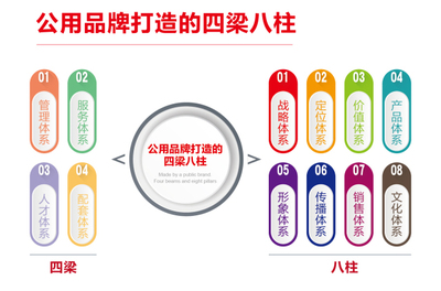 “農(nóng)業(yè)品牌建設(shè)專題培訓(xùn)班”第一期在西昌圓滿落幕，賦能川渝品牌管理新路徑