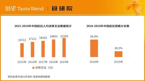 解讀100個食品品牌丨王小鹵 4年10億爆品破局，品牌管理如何煉成？