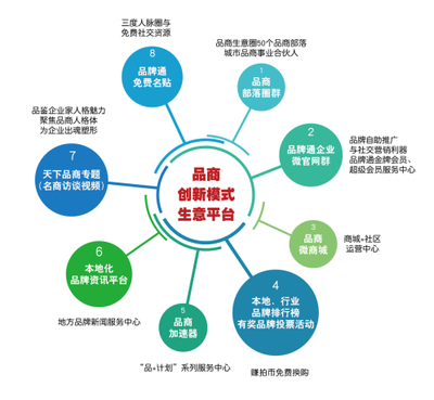 互聯網線上與線下融合 概念、趨勢與品牌管理的新機遇